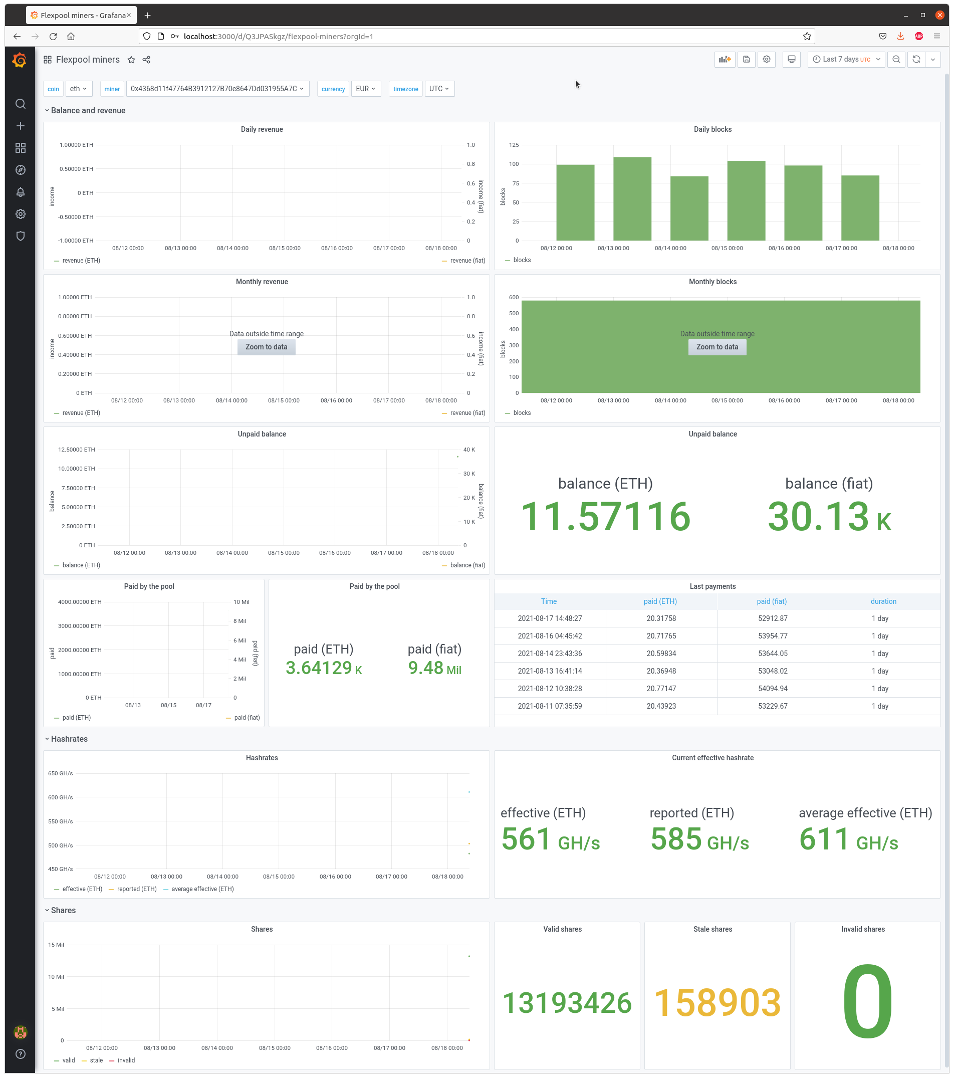 grafana dashboard overview