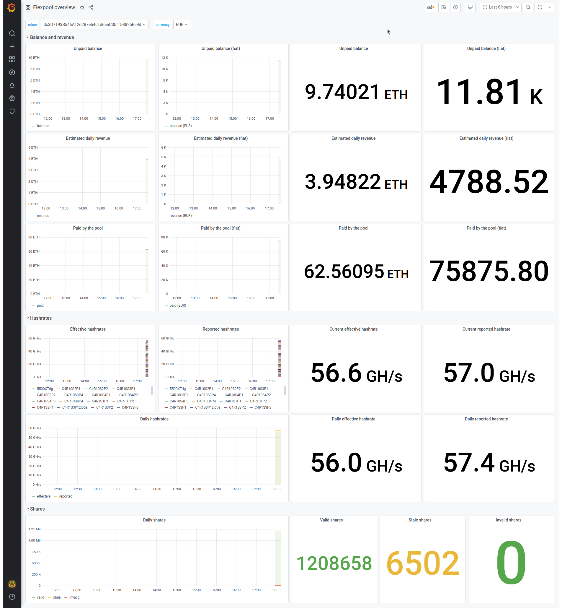 grafana dashboard overview